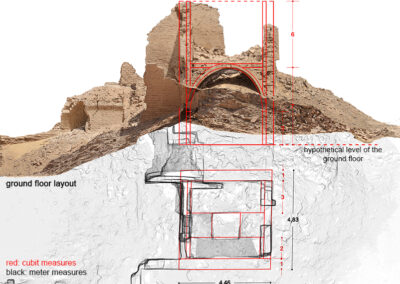 Unit F geometrical interpretation